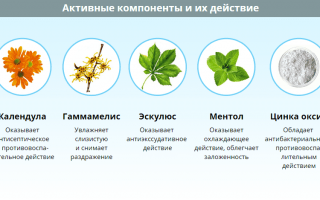 Мазь Флеминга – инструкция по применению в нос от насморка при вазомоторном рините