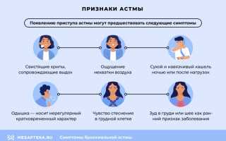 Бронхиальная астма у взрослых – лечение, симптомы и признаки