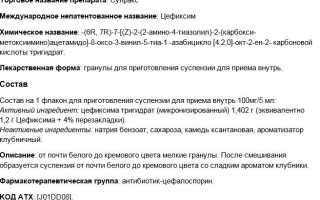 Супракс от гайморита у взрослых: дозировка при синусите и фронтите