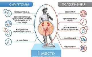 Диагностика и лечение вирусного простатита у мужчин