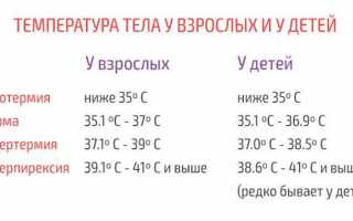Температура при синусите и гайморите: сколько дней может продержатся у взрослых и детей