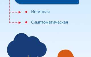 Быстрая эякуляция: в чем главные причины этого явления