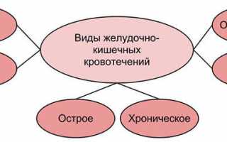 Опасная ситуация – кровь из желудочно-кишечного тракта
