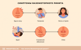 Симптомы и лечение вазомоторного ринита у взрослых