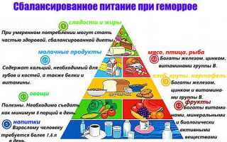 Что такое внутренний геморрой – взгляд на фото